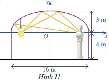 Hình 11 minh hoạ mặt cắt đứng của một căn phòng trong bảo tàng với mái vòm (ảnh 1)