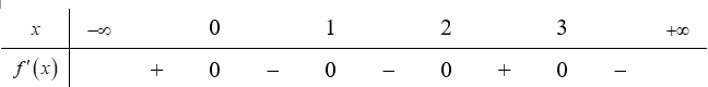 Cho hàm số f(x)  có bảng xét dấu của đạo hàm như sau: Hàm số y=f(x-1)+x^3-12x+2019 (ảnh 1)