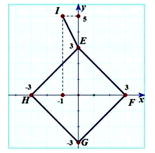 Cho số phức z thỏa mãn  Giá trị nhỏ nhất của biểu thức (ảnh 1)