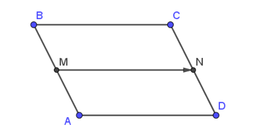 Cho hình bình hành ABCD có M là trung điểm của AB, N là trung điểm của CD. (ảnh 1)