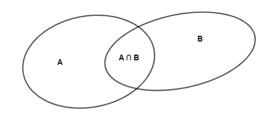 Cho tập hợp A có 18 phần tử, tập hợp B có 25 phần tử (ảnh 1)