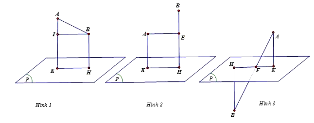 Trong không gian Oxyz, cho điểm A(0; 4; -3). Xét mặt phẳng (P) thay đổi (ảnh 1)