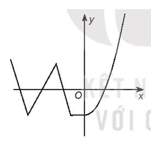 Sách bài tập Toán 10 Bài tập cuối chương 6 - Kết nối tri thức (ảnh 1)