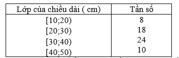 Điều tra về đường kính của lá hoa sen trưởng thành; ta thu được bảng số (ảnh 1)