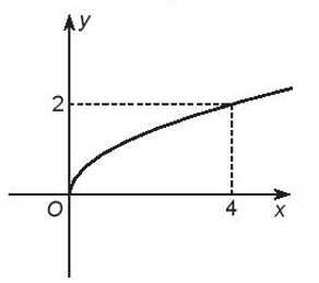 Sách bài tập Toán 10 Bài tập cuối chương 6 - Kết nối tri thức (ảnh 1)