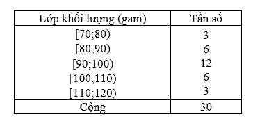 Khối lượng của 30 củ khoai lang thu hoạch ở một ruộng như sau (ảnh 1)