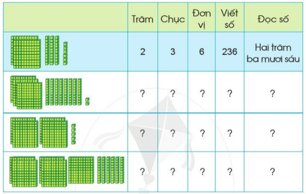 Giải Toán lớp 2 trang 50, 51 Các số có ba chữ số (tiếp theo) | Giải bài tập Toán lớp 2 Cánh diều