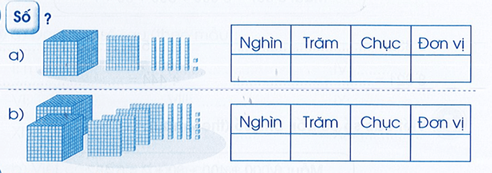 Vở bài tập Toán lớp 3 Cánh diều Tập 2 trang 7, 8 Bài 60: Các số trong phạm vi 10 000 (Tiếp theo)