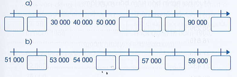 Vở bài tập Toán lớp 3 Cánh diều Tập 2 trang 11, 12, 13 Bài 62: Các số trong phạm vi 100 000