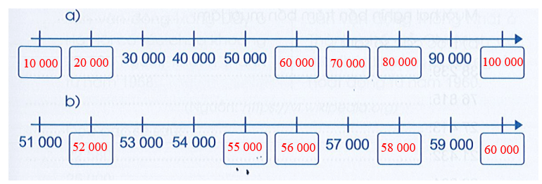 Vở bài tập Toán lớp 3 Cánh diều Tập 2 trang 11, 12, 13 Bài 62: Các số trong phạm vi 100 000