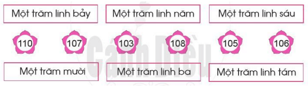 Giải Toán lớp 2 trang 46,47,48 Các số trong phạm vi 1000 | Giải bài tập Toán lớp 2 Cánh diều