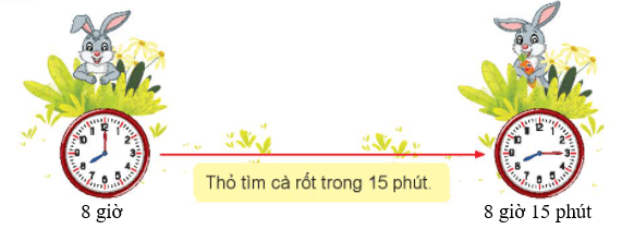 Giải Toán lớp 2 Tập 2 trang 42, 43, 44 Các số từ 1 đến 110 | Giải bài tập Toán lớp 2 Chân trời sáng tạo.