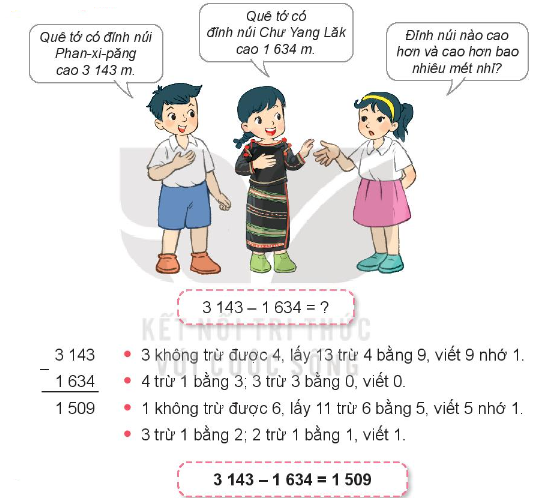 Lý thuyết Phép trừ trong phạm vi 10 000 (Kết nối tri thức 2022) hay, chi tiết | Toán lớp 3 (ảnh 1)