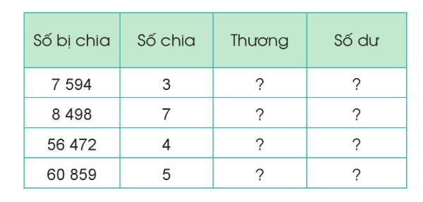 Toán lớp 3 trang 69 Luyện tập | Cánh diều (ảnh 8)