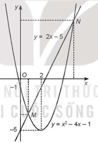 Sách bài tập Toán 10 Bài tập cuối chương 6 - Kết nối tri thức (ảnh 1)