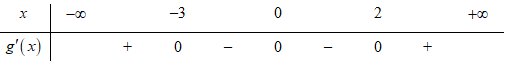 Cho hàm số f(x), bảng xét dấu của f'(x) như sau. Hàm số y=f(1-x^2) (ảnh 1)