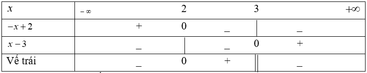 Đề thi Học kì 2 Toán 10 có đáp án (Đề 1)