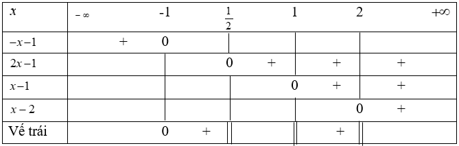 Đề thi Học kì 2 Toán 10 có đáp án (Đề 1)