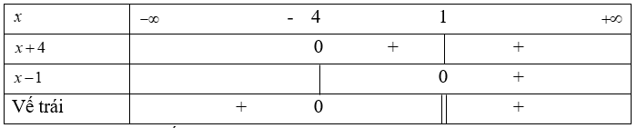 Đề thi Học kì 2 Toán 10 có đáp án (Đề 2)