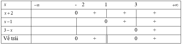 Đề thi Học kì 2 Toán 10 có đáp án (Đề 2)