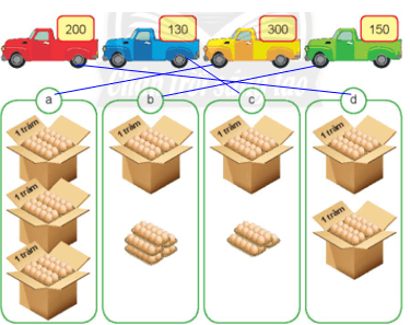 Giải Toán lớp 2 Tập 2 trang 38, 39, 40, 41 Đơn vị, chục, trăm, nghìn | Giải bài tập Toán lớp 2 Chân trời sáng tạo.