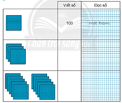 Giải vở bài tập Toán lớp 2 Tập 2 trang 42, 43, 44, 45, 46, 47 Đơn vị, chục, trăm, nghìn - Chân trời sáng tạo