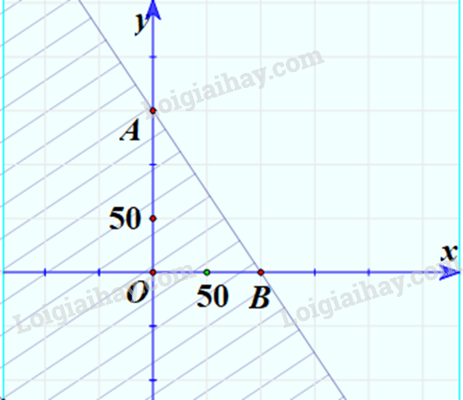 Bài 2.1 trang 25 Toán lớp 10 Tập 1 | Kết nối tri thức (ảnh 3)