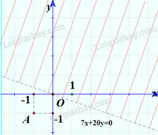 Bài 2.1 trang 25 Toán lớp 10 Tập 1 | Kết nối tri thức (ảnh 1)