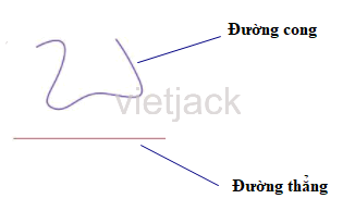 trang 86, 87 Đường thẳng - Đường cong - Đường gấp khúc hay nhất