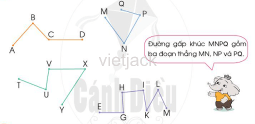 trang 86, 87 Đường thẳng - Đường cong - Đường gấp khúc hay nhất