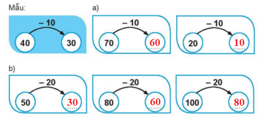 Giải vở bài tập Toán lớp 2 Tập 1 trang 100, 101, 102 Em làm được những gì? | Chân trời sáng tạo