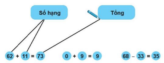 Giải vở bài tập Toán lớp 2 Tập 1 trang 22, 23, 24, 25 Em làm được những gì? | Chân trời sáng tạo