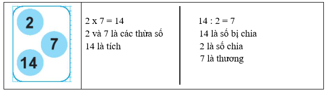 Giải vở bài tập Toán lớp 2 Tập 2 trang 35, 36, 37, 38 Em làm được những gì - Chân trời sáng tạo