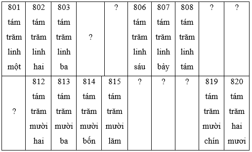 Giải Toán lớp 2 Tập 2 trang 55, 56, 57, 58 Em làm được những gì | Giải bài tập Toán lớp 2 Chân trời sáng tạo.