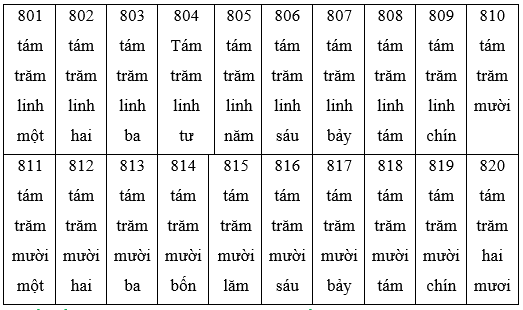 Giải Toán lớp 2 Tập 2 trang 55, 56, 57, 58 Em làm được những gì | Giải bài tập Toán lớp 2 Chân trời sáng tạo.