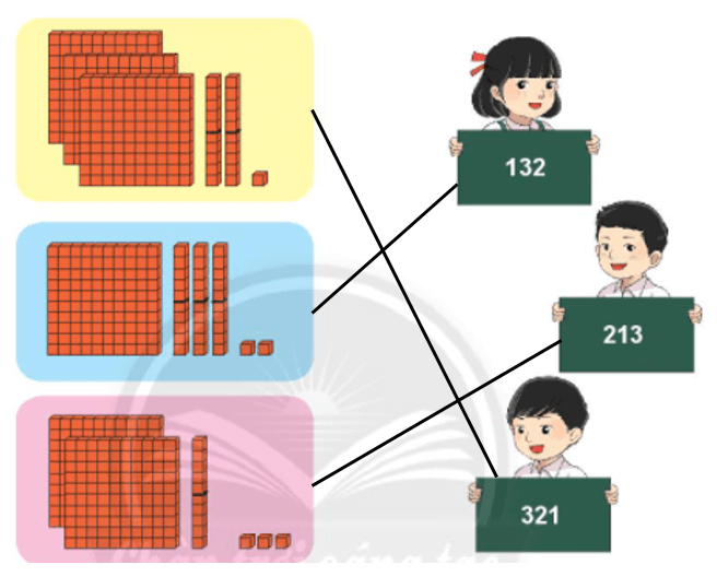 Giải Toán lớp 2 Tập 2 trang 73, 74, 75, 76 Em làm được những gì | Giải bài tập Toán lớp 2 Chân trời sáng tạo.