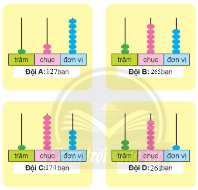 Giải Toán lớp 2 Tập 2 trang 96, 97, 98 Em làm được những gì | Giải bài tập Toán lớp 2 Chân trời sáng tạo.