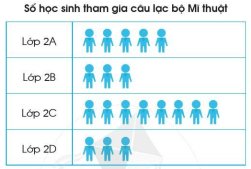 Giải Toán lớp 2 trang 84, 85 Em ôn lại những gì đã học | Giải bài tập Toán lớp 2 Cánh diều