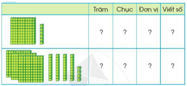 Giải Toán lớp 2 trang 84, 85 Em ôn lại những gì đã học | Giải bài tập Toán lớp 2 Cánh diều