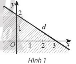 Sách bài tập Toán 10 Bài tập cuối chương 2 - Chân trời sáng tạo (ảnh 1)