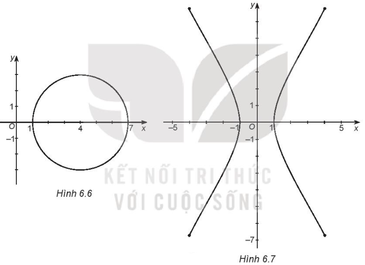 Sách bài tập Toán 10 Bài 15: Hàm số - Kết nối tri thức (ảnh 1)