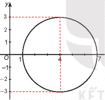 Sách bài tập Toán 10 Bài 15: Hàm số - Kết nối tri thức (ảnh 1)