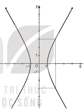 Sách bài tập Toán 10 Bài 15: Hàm số - Kết nối tri thức (ảnh 1)