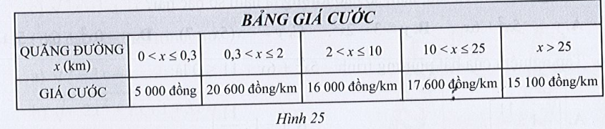 Sách bài tập Toán 10 Bài ôn tập chương 3 - Cánh diều (ảnh 1)