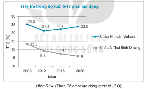 Sách bài tập Toán 7 Bài 19: Biểu đồ đoạn thẳng - Kết nối tri thức (ảnh 1)