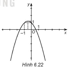 Sách bài tập Toán 10 Bài 16: Hàm số bậc hai - Kết nối tri thức (ảnh 1)