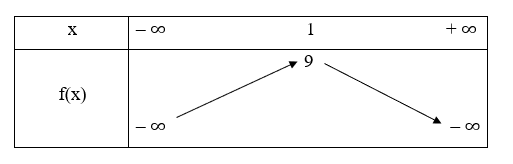 Sách bài tập Toán 10 Bài tập cuối chương 3 - Chân trời sáng tạo (ảnh 1)