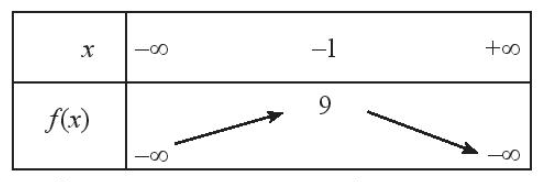 Sách bài tập Toán 10 Bài 2: Hàm số bậc hai - Chân trời sáng tạo (ảnh 1)