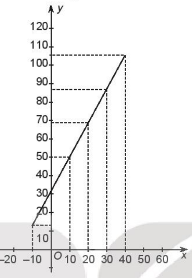 Sách bài tập Toán 10 Bài 15: Hàm số - Kết nối tri thức (ảnh 1)