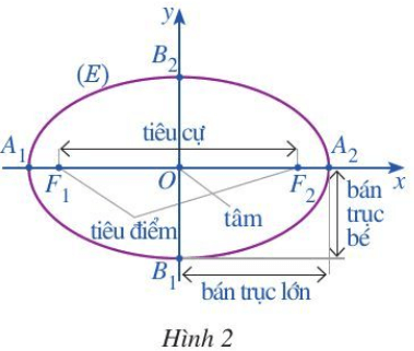 Hoạt động 1 trang 39 Chuyên đề Toán 10 (ảnh 1)